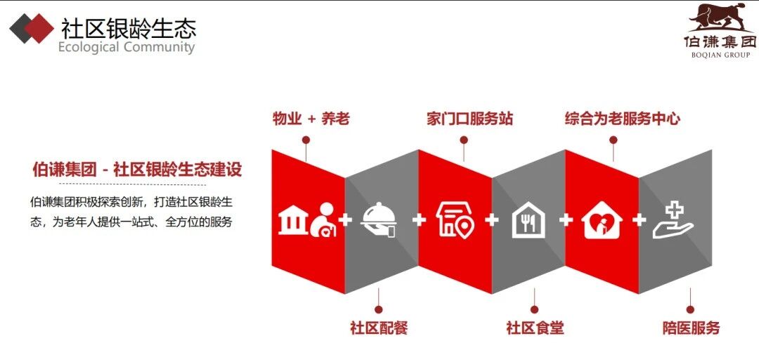 上海物业外包_上海物业管理_上海物业承包_上海物业管理公司_物业管理_物业+养老 上海伯谦集团受邀分享“物业+养老”创新实践,助力打造老年人颐养社区服务项目.jpg